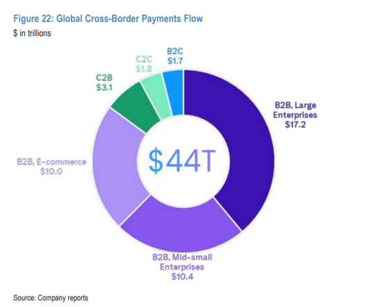 Circle看空报告来了!摩根大通:盈利模式“剪刀差”吞噬利润,再给10%“情绪溢价”也只值80美元