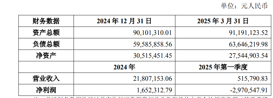 营收“生死线”困境待解,*ST返利溢价137%收购广州风腾遭冷遇