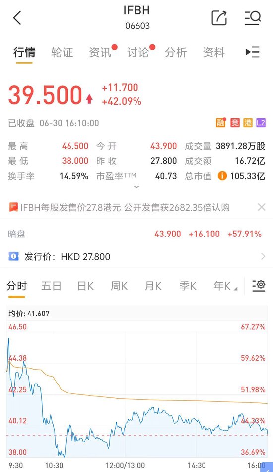 钟睒睒打新“椰子水”！上市首日大赚300万港元