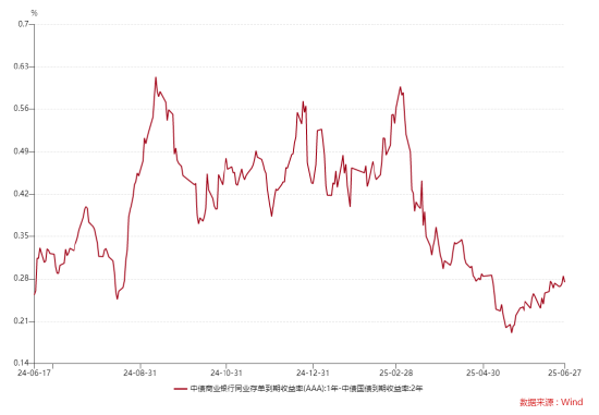 ETF日报：有色金属行业正处于供需错配、盈利修复与流动性宽松预期共振的阶段，可关注有色60ETF