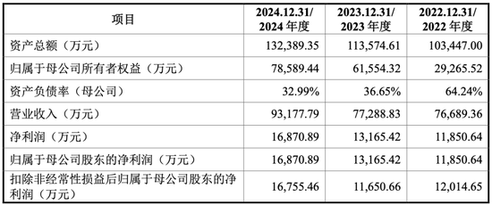 大爆发，刚刚新增受理41家IPO！