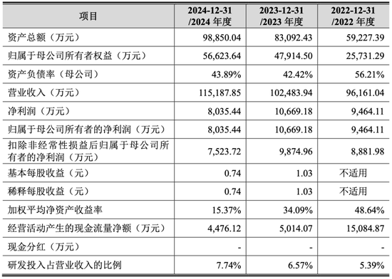 大爆发，刚刚新增受理41家IPO！