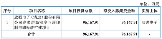 大爆发，刚刚新增受理41家IPO！