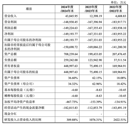 大爆发，刚刚新增受理41家IPO！