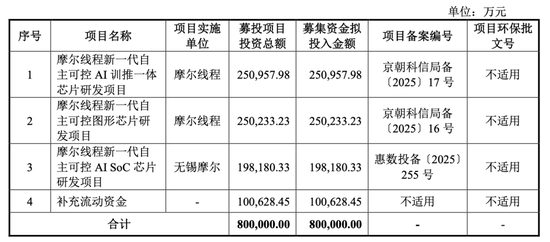 大爆发，刚刚新增受理41家IPO！