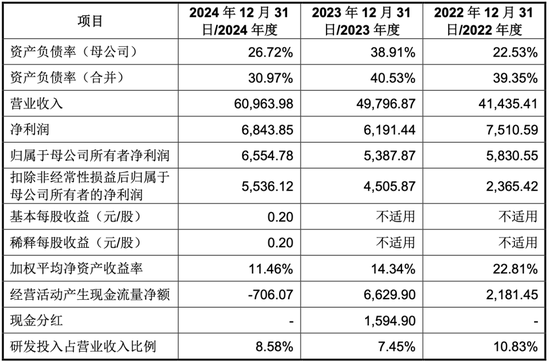 大爆发，刚刚新增受理41家IPO！