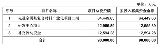 大爆发，刚刚新增受理41家IPO！