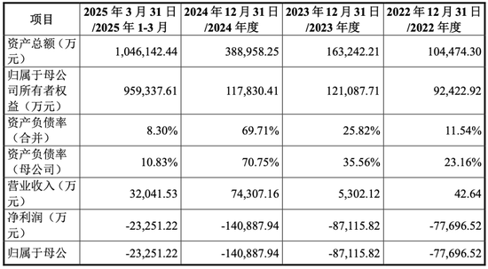 大爆发，刚刚新增受理41家IPO！