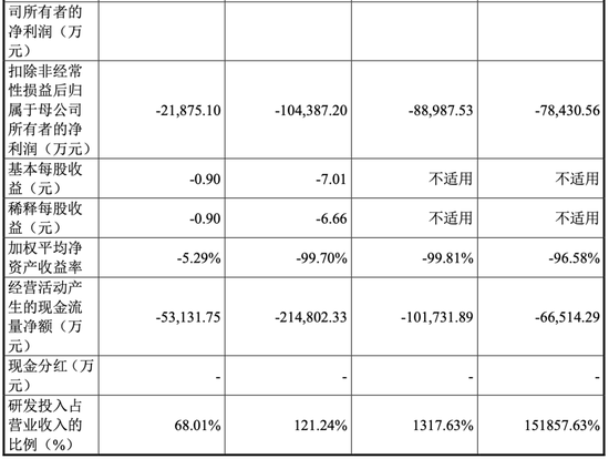 大爆发，刚刚新增受理41家IPO！