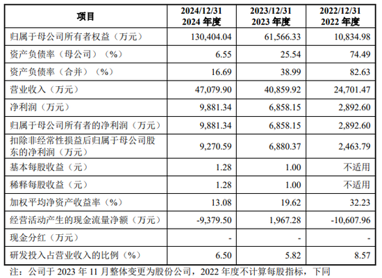 大爆发，刚刚新增受理41家IPO！