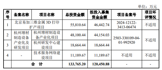 大爆发，刚刚新增受理41家IPO！