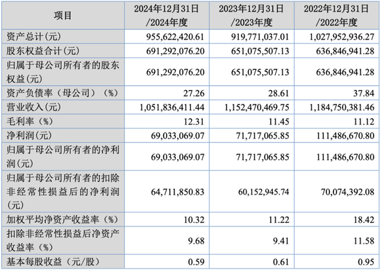 大爆发，刚刚新增受理41家IPO！