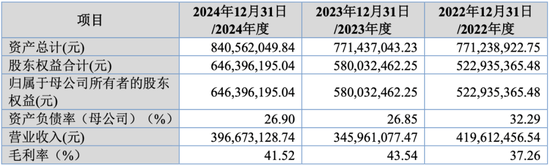 大爆发，刚刚新增受理41家IPO！