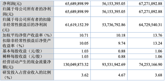 大爆发，刚刚新增受理41家IPO！