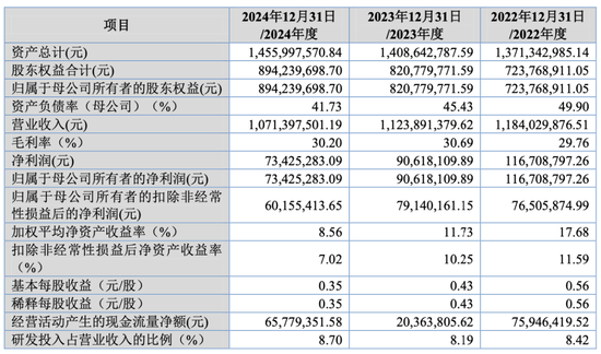 大爆发，刚刚新增受理41家IPO！