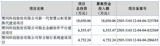 大爆发，刚刚新增受理41家IPO！
