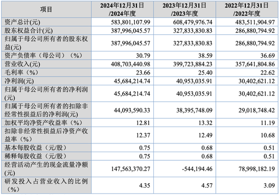 大爆发，刚刚新增受理41家IPO！