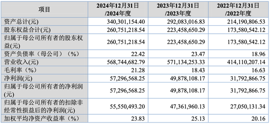 大爆发，刚刚新增受理41家IPO！