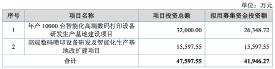 大爆发，刚刚新增受理41家IPO！