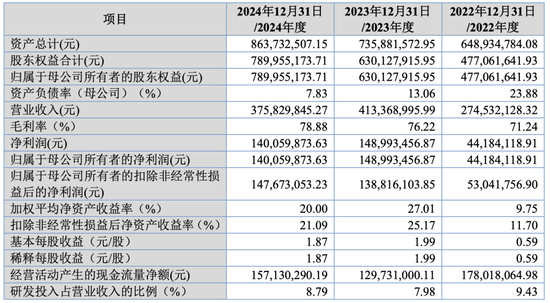 大爆发，刚刚新增受理41家IPO！