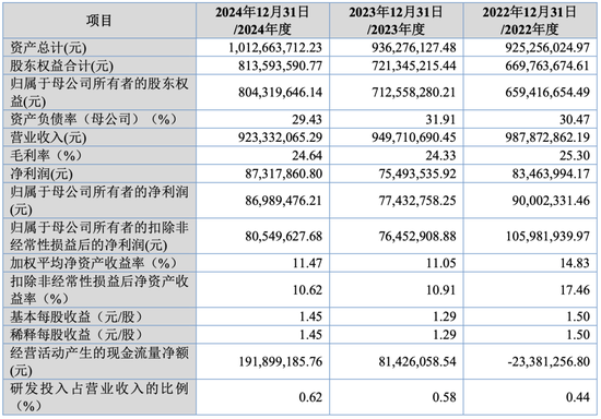 大爆发，刚刚新增受理41家IPO！