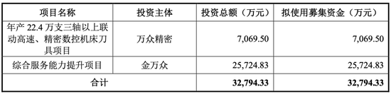 大爆发，刚刚新增受理41家IPO！