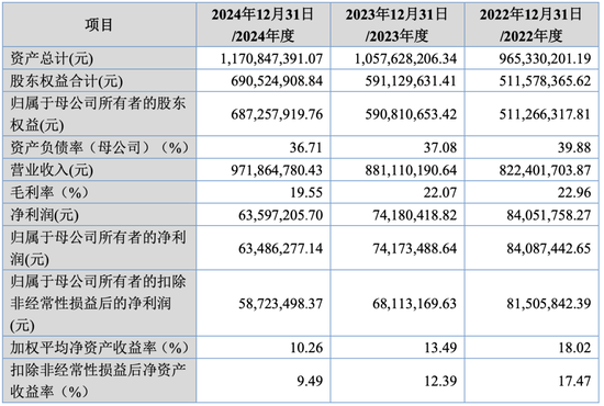 大爆发，刚刚新增受理41家IPO！