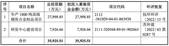 大爆发，刚刚新增受理41家IPO！