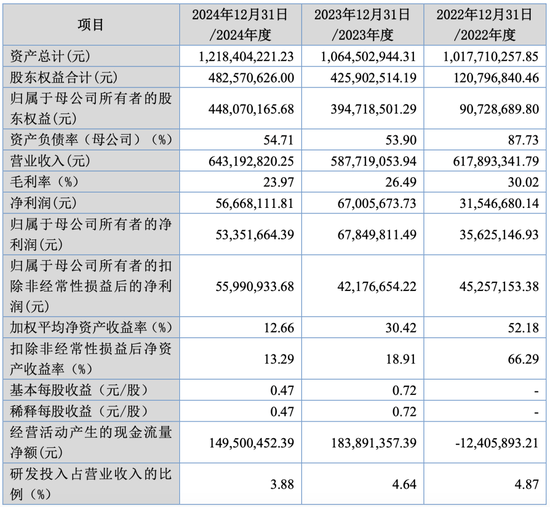 大爆发，刚刚新增受理41家IPO！