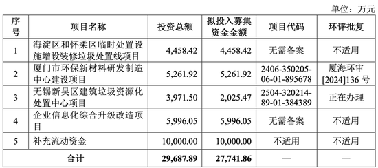 大爆发，刚刚新增受理41家IPO！