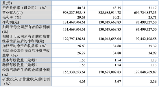大爆发，刚刚新增受理41家IPO！