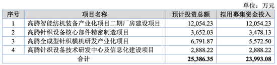 大爆发，刚刚新增受理41家IPO！