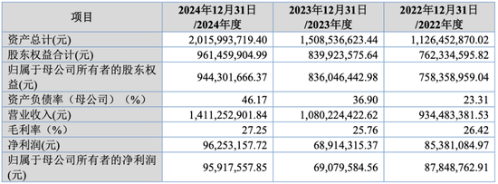 大爆发，刚刚新增受理41家IPO！
