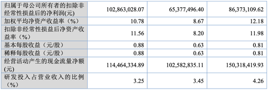 大爆发，刚刚新增受理41家IPO！