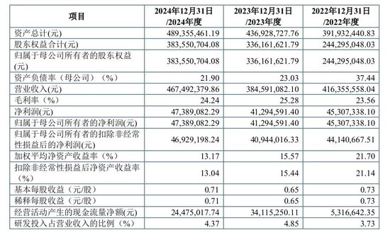 大爆发，刚刚新增受理41家IPO！