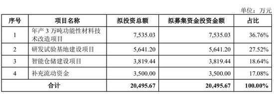 大爆发，刚刚新增受理41家IPO！