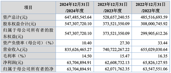 大爆发，刚刚新增受理41家IPO！