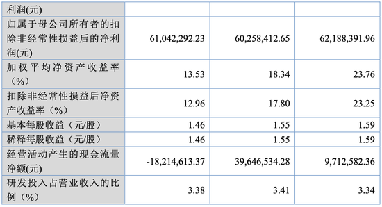 大爆发，刚刚新增受理41家IPO！