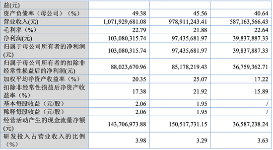 大爆发，刚刚新增受理41家IPO！