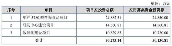大爆发，刚刚新增受理41家IPO！