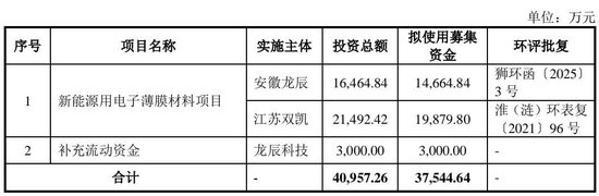 大爆发，刚刚新增受理41家IPO！