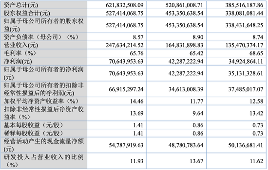 大爆发，刚刚新增受理41家IPO！