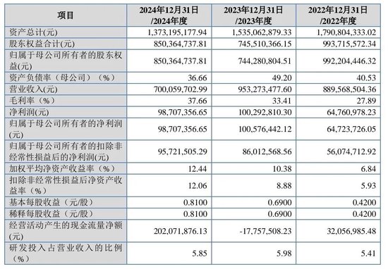 大爆发，刚刚新增受理41家IPO！