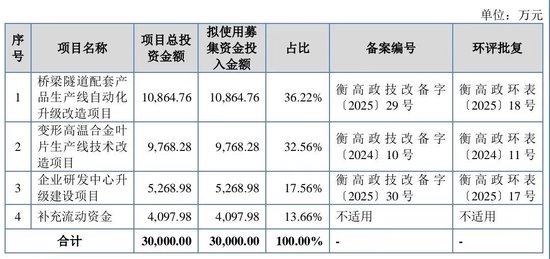 大爆发，刚刚新增受理41家IPO！