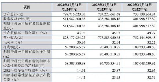 大爆发，刚刚新增受理41家IPO！