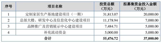 大爆发，刚刚新增受理41家IPO！