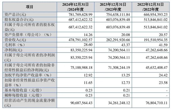 大爆发，刚刚新增受理41家IPO！