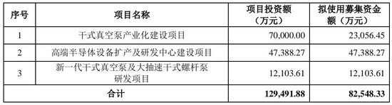 大爆发，刚刚新增受理41家IPO！