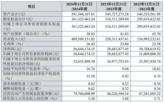 大爆发，刚刚新增受理41家IPO！