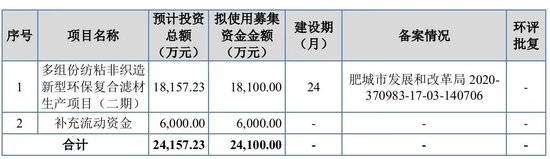 大爆发，刚刚新增受理41家IPO！